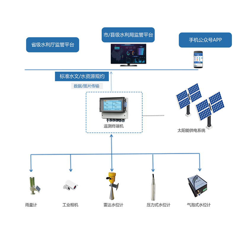 ˮ�����Զ����ϵͳ