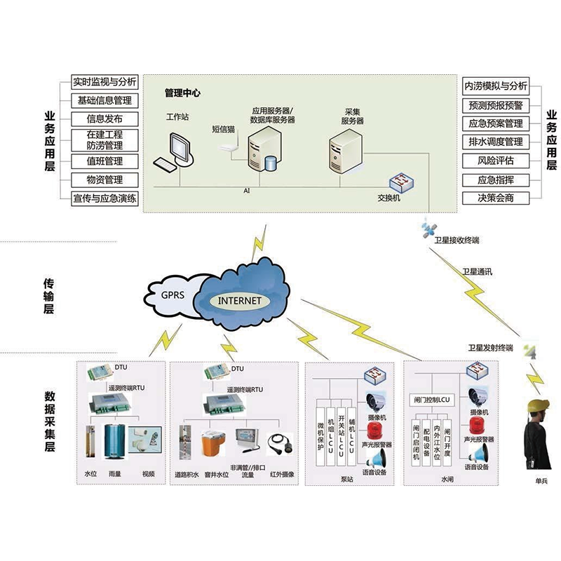 �ǻ���ˮ��Ϣϵͳ